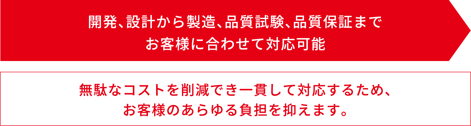 開発、設計から製造、品質試験、品質保証まで	お客様に合わせて対応可能