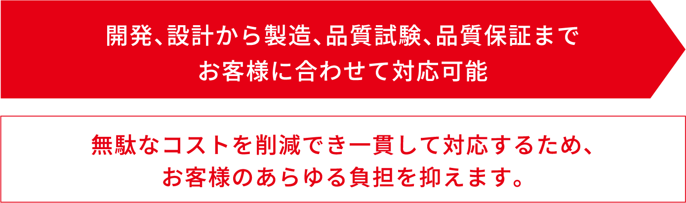 開発、設計から製造、品質試験、品質保証まで	お客様に合わせて対応可能