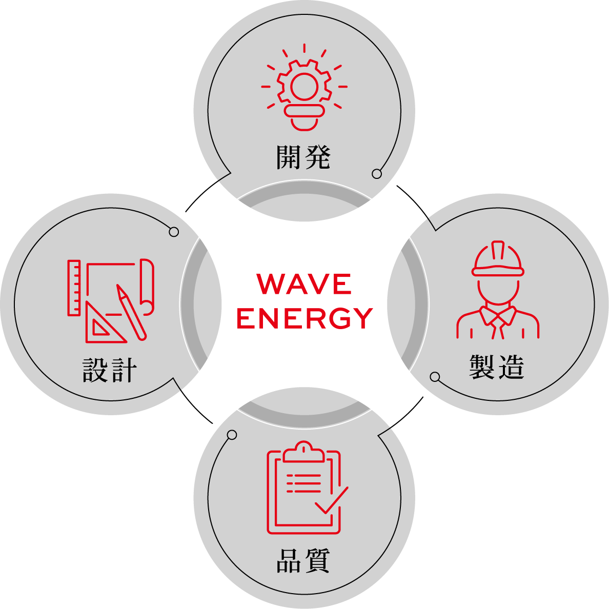 wave energy